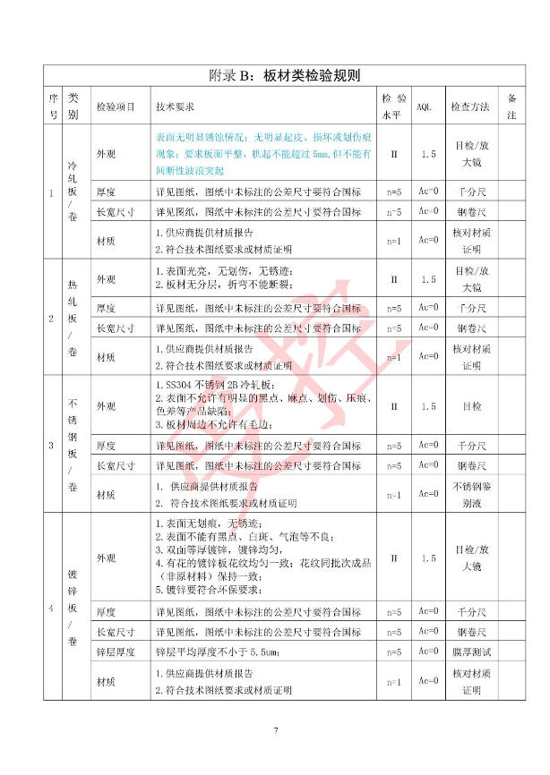 Inspection rules for sheet materials