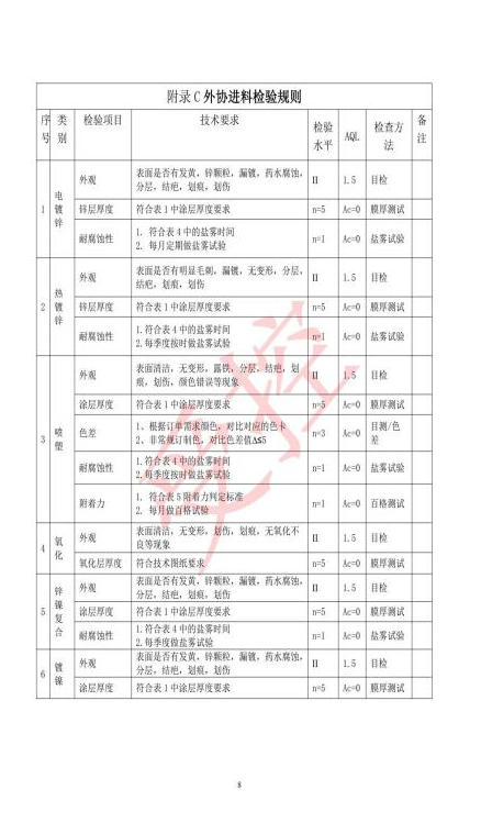 Outsourcing Incoming Inspection Rules