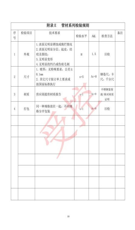 Inspection rules for pipe series