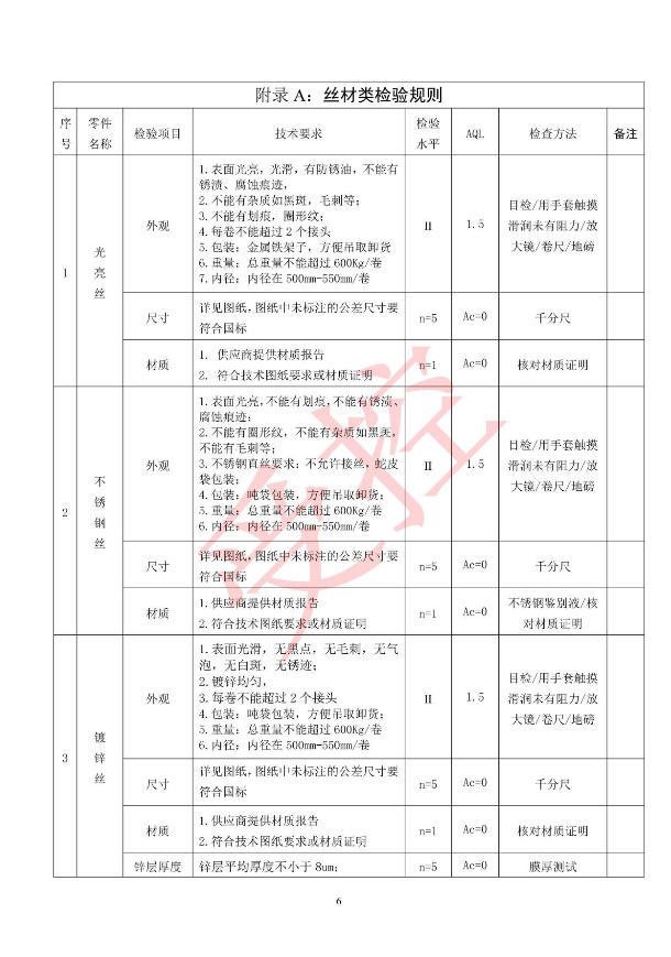 Inspection rules for silk materials