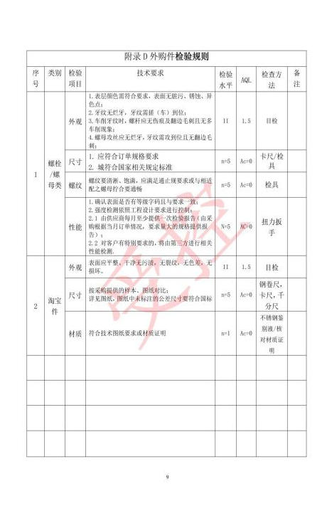 Inspection Rules for Outsourced Parts