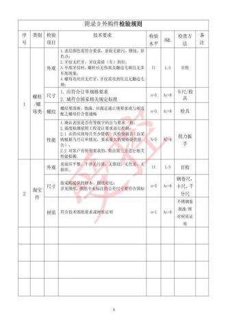 Inspection Rules for Outsourced Parts