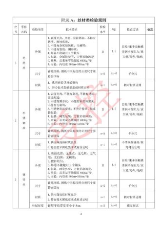 Inspection rules for silk materials