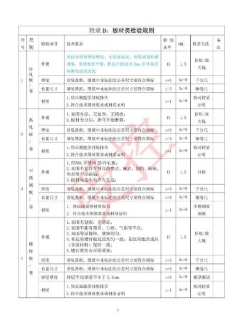Inspection rules for sheet materials